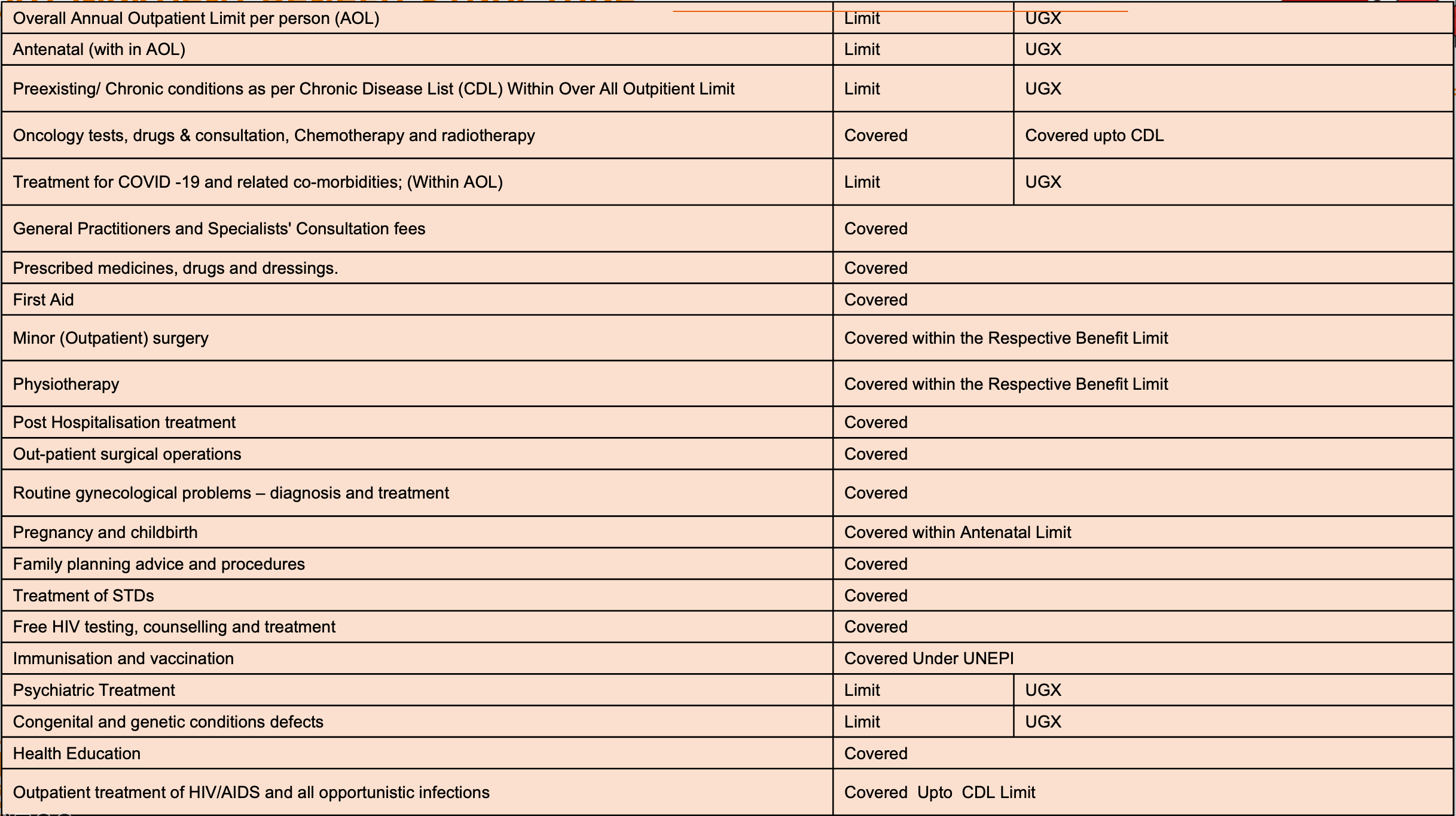 Outpatient benefit structure - AAR Health Insurance Uganda