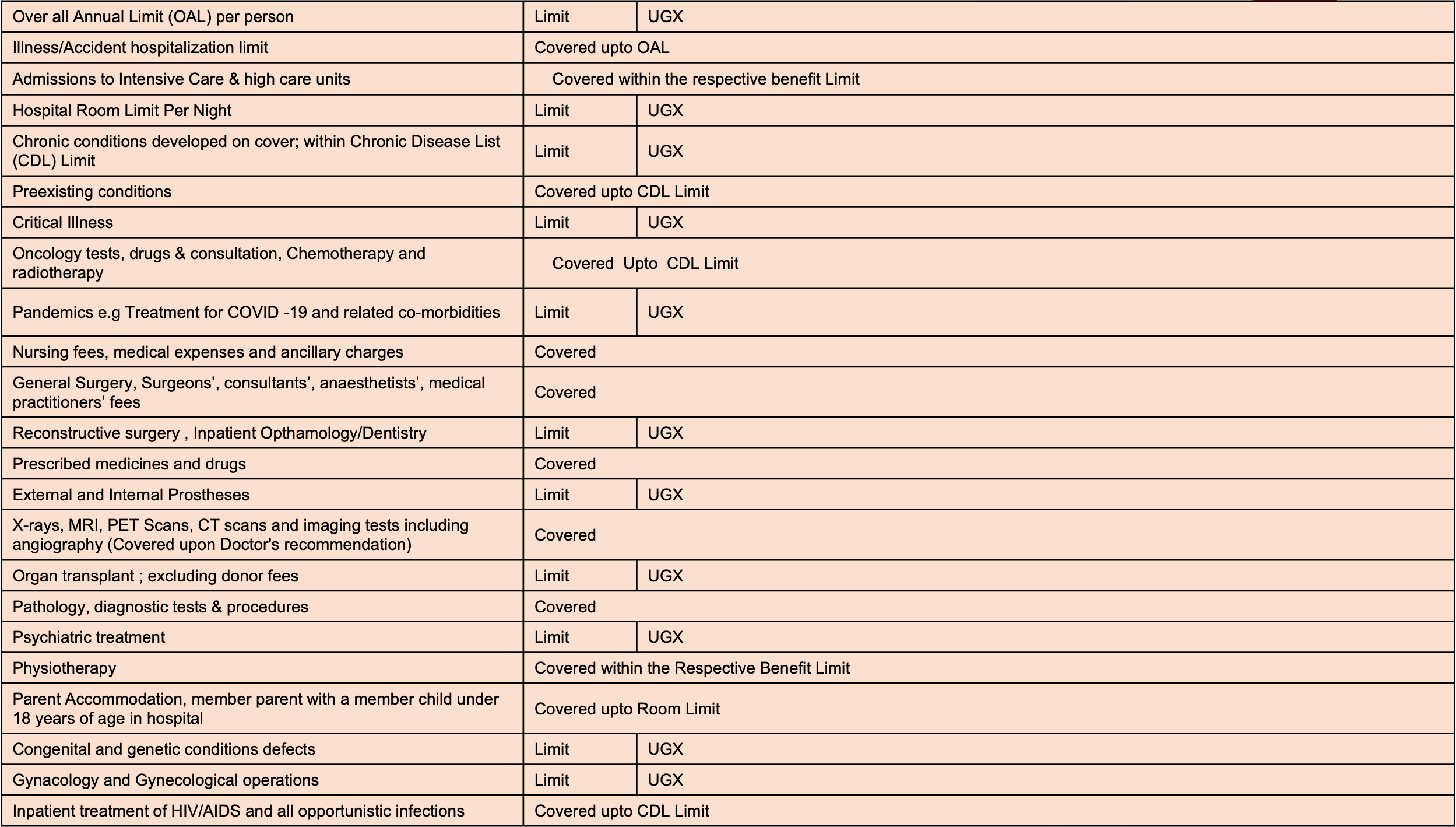 Inpatient benefit structure - AAR Health Insurance Uganda