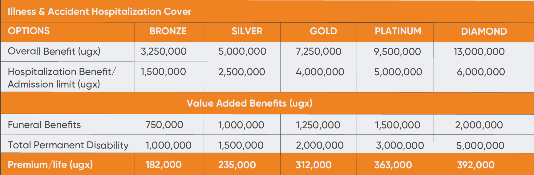 AAR Kitanda Care Benefit Schedule